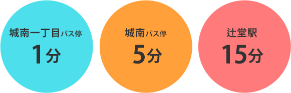 城南一丁目(バス停)1分、城南(バス停)5分、辻堂駅15分