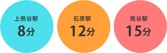 上熊谷駅8分、石原駅12分、熊谷15分