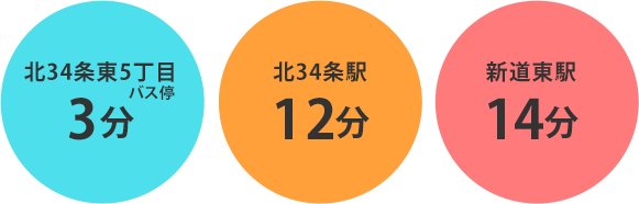 城南一丁目(バス停)1分、城南(バス停)5分、辻堂駅15分